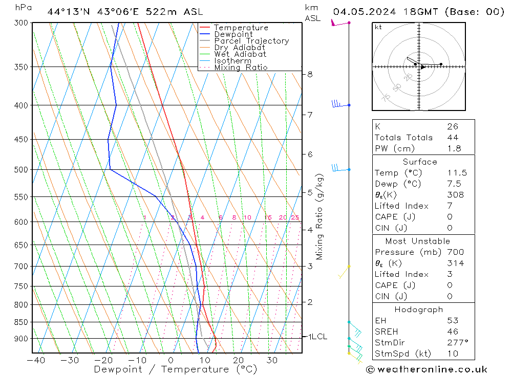 Model temps GFS Sa 04.05.2024 18 UTC