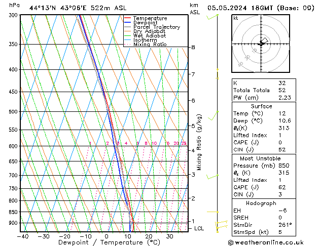 Model temps GFS Su 05.05.2024 18 UTC