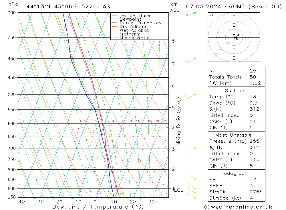 Model temps GFS вт 07.05.2024 06 UTC