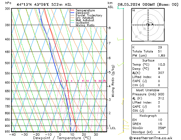 Model temps GFS We 08.05.2024 00 UTC