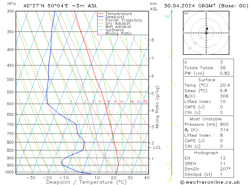 Model temps GFS вт 30.04.2024 06 UTC