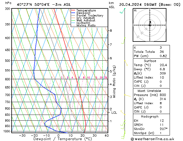 Model temps GFS Tu 30.04.2024 06 UTC