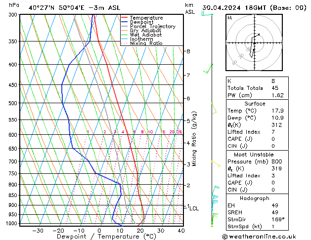 Model temps GFS Út 30.04.2024 18 UTC