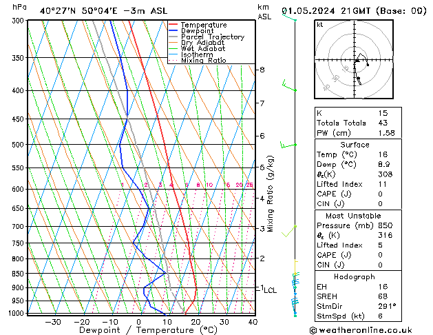  We 01.05.2024 21 UTC