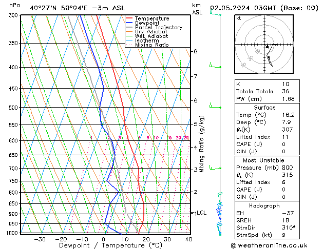 Model temps GFS Čt 02.05.2024 03 UTC