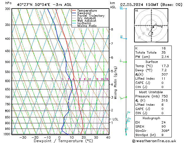  Th 02.05.2024 15 UTC