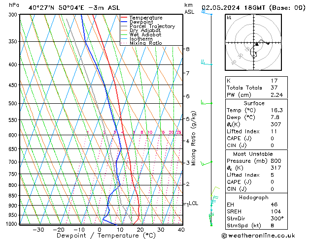  Th 02.05.2024 18 UTC