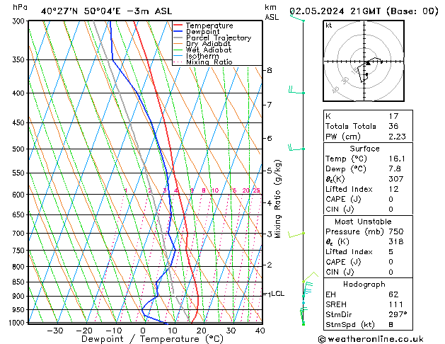 Model temps GFS czw. 02.05.2024 21 UTC