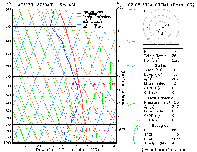 Model temps GFS Fr 03.05.2024 00 UTC