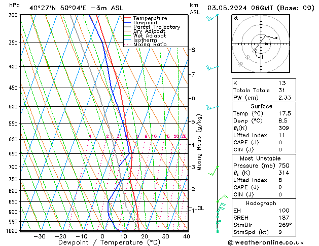 Model temps GFS pt. 03.05.2024 06 UTC