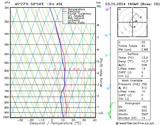 Model temps GFS Sex 03.05.2024 18 UTC