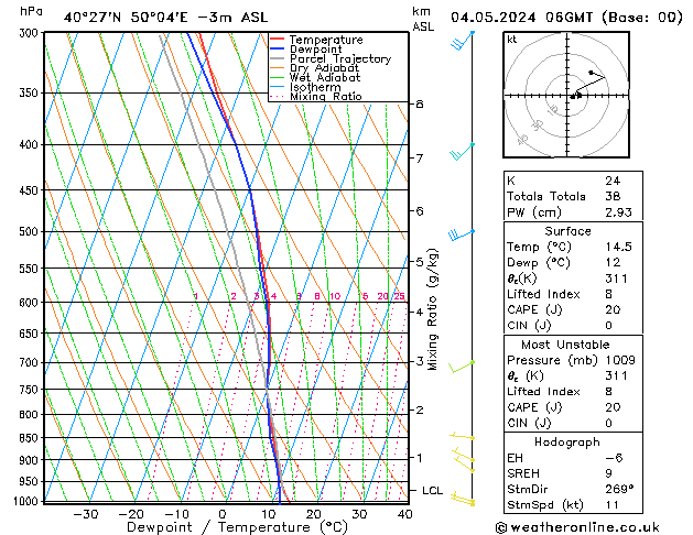 Model temps GFS Sáb 04.05.2024 06 UTC