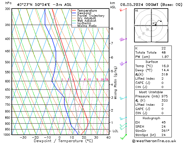 Model temps GFS Mo 06.05.2024 00 UTC