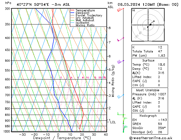 Model temps GFS Pzt 06.05.2024 12 UTC