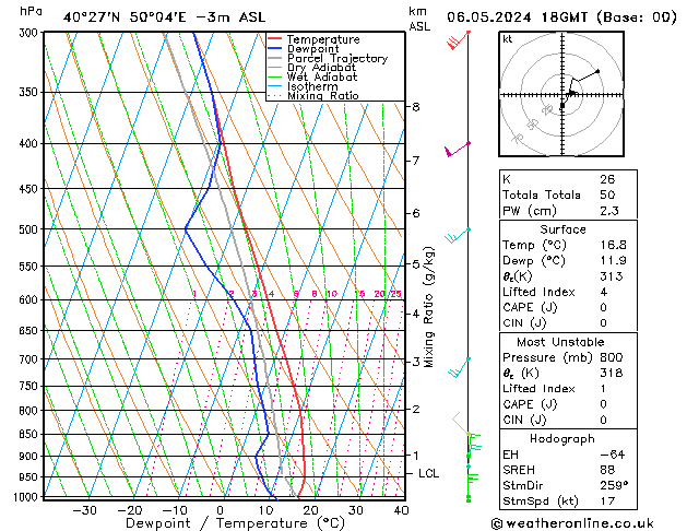 Model temps GFS ma 06.05.2024 18 UTC