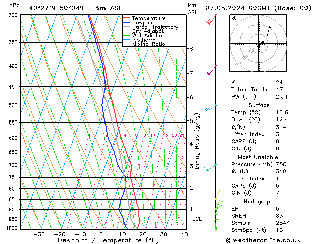 Model temps GFS Sa 07.05.2024 00 UTC