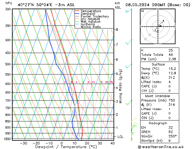 Model temps GFS śro. 08.05.2024 00 UTC