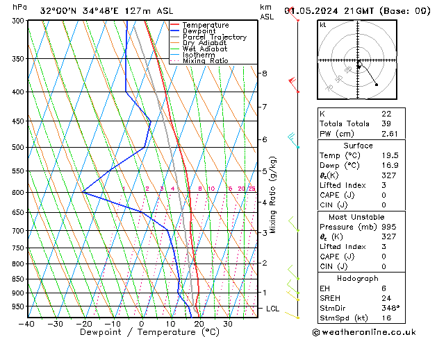 Model temps GFS We 01.05.2024 21 UTC