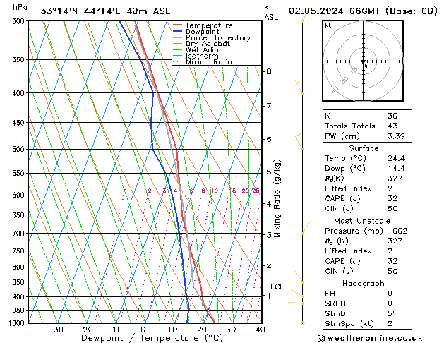 Model temps GFS Čt 02.05.2024 06 UTC