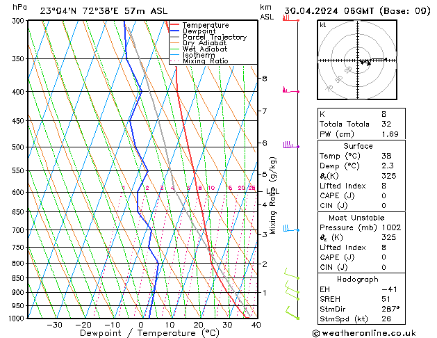 Model temps GFS Tu 30.04.2024 06 UTC