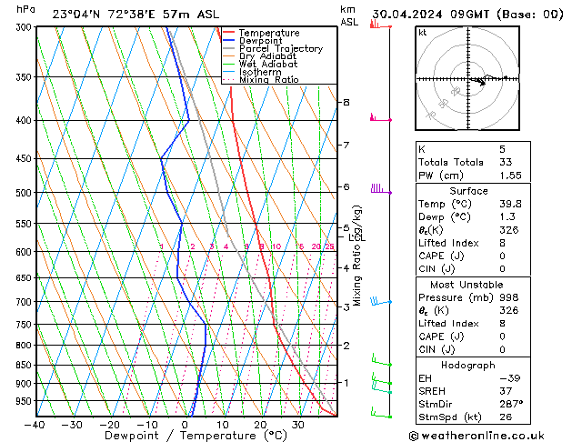 Model temps GFS Tu 30.04.2024 09 UTC