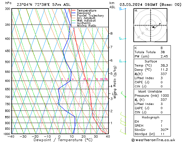 Model temps GFS Fr 03.05.2024 06 UTC