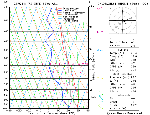 Model temps GFS Sa 04.05.2024 00 UTC