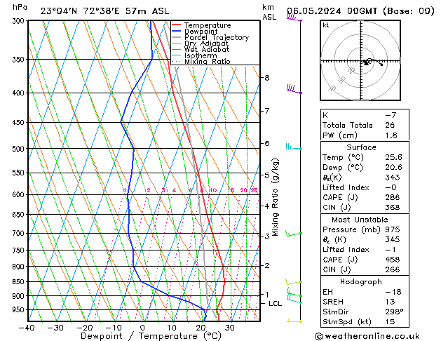 Model temps GFS Mo 06.05.2024 00 UTC