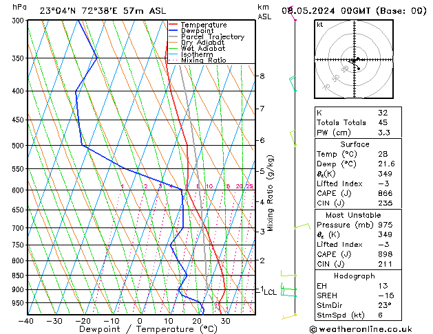 Model temps GFS We 08.05.2024 00 UTC