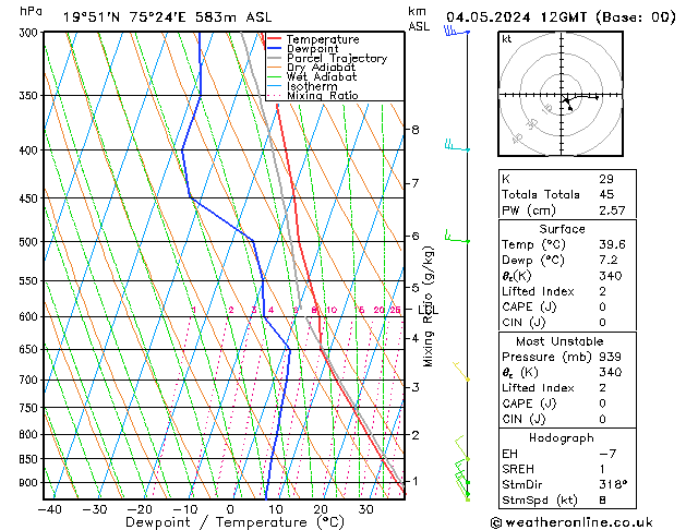 Model temps GFS Sa 04.05.2024 12 UTC