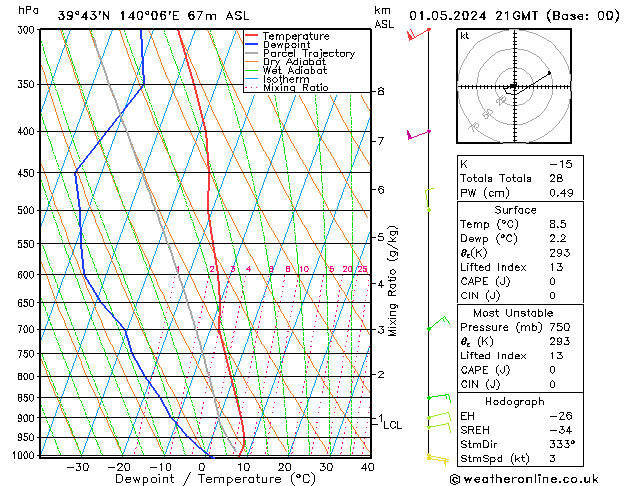 Model temps GFS  01.05.2024 21 UTC