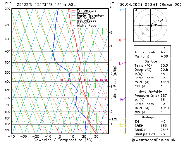 Model temps GFS вт 30.04.2024 03 UTC