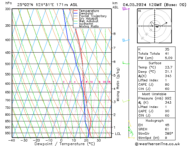 Model temps GFS Sa 04.05.2024 12 UTC