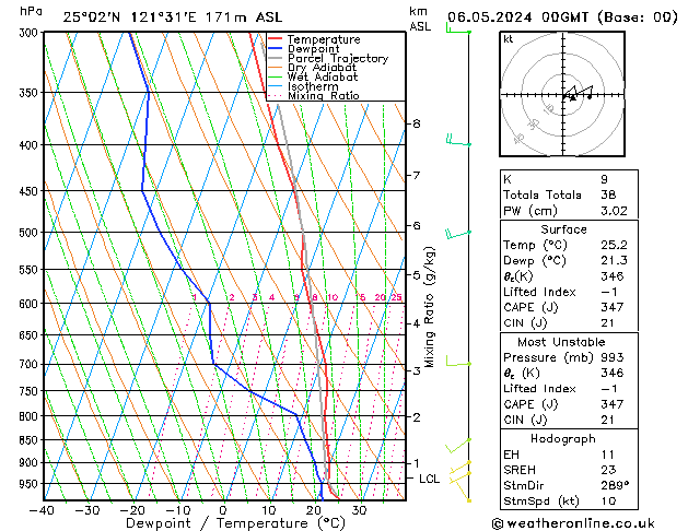 Model temps GFS Mo 06.05.2024 00 UTC