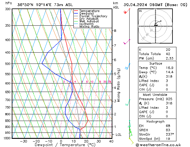 Model temps GFS Tu 30.04.2024 06 UTC