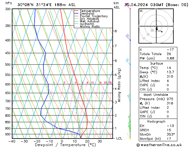 Model temps GFS  30.04.2024 03 UTC