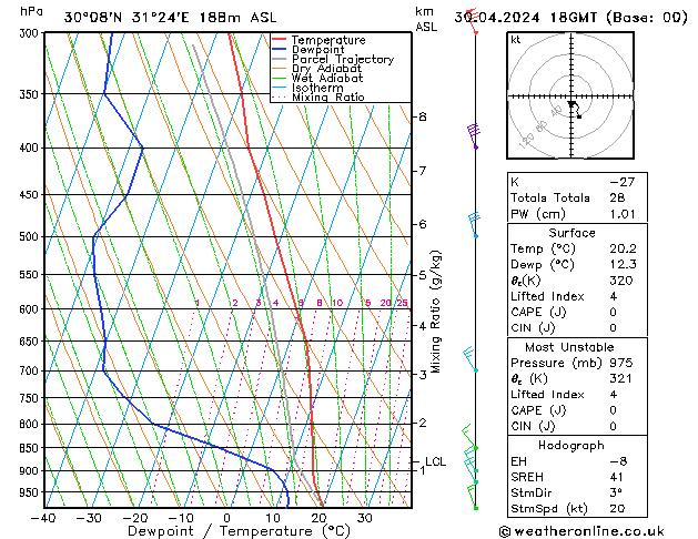 Model temps GFS вт 30.04.2024 18 UTC