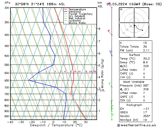 Model temps GFS mié 01.05.2024 15 UTC