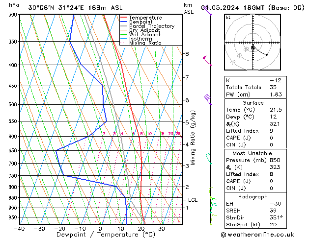 Modell Radiosonden GFS Mi 01.05.2024 18 UTC