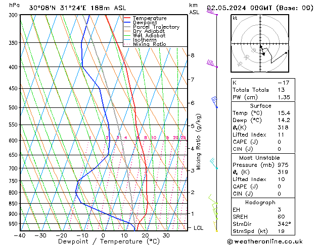 Model temps GFS Qui 02.05.2024 00 UTC