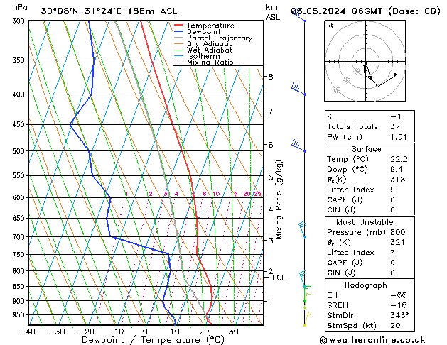 Model temps GFS pt. 03.05.2024 06 UTC