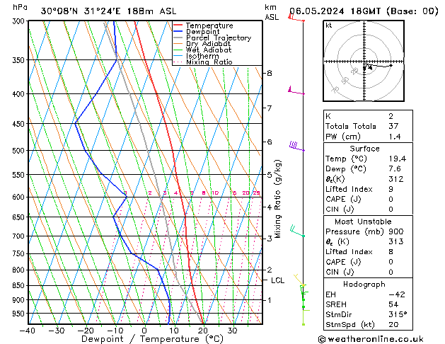 Model temps GFS pon. 06.05.2024 18 UTC