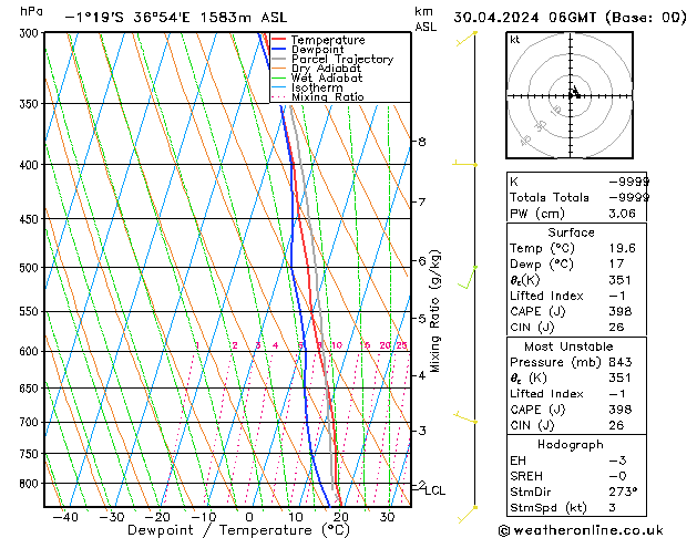 Model temps GFS Tu 30.04.2024 06 UTC