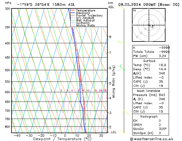 Model temps GFS St 08.05.2024 00 UTC