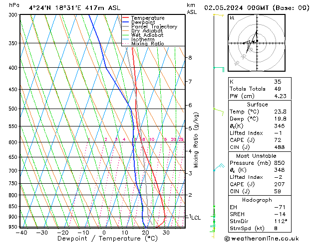 Model temps GFS  02.05.2024 00 UTC