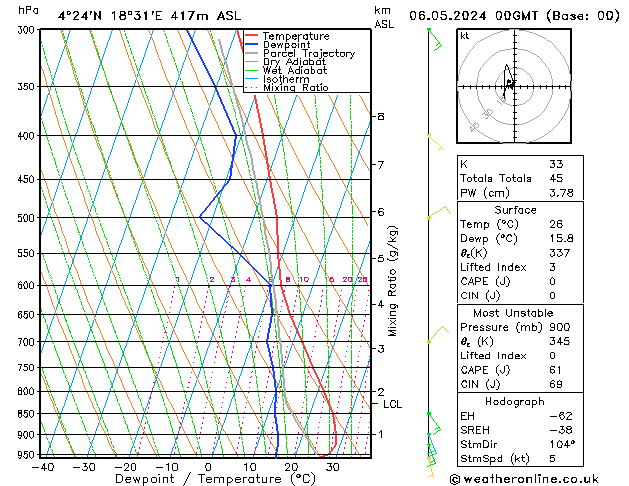 Model temps GFS Mo 06.05.2024 00 UTC