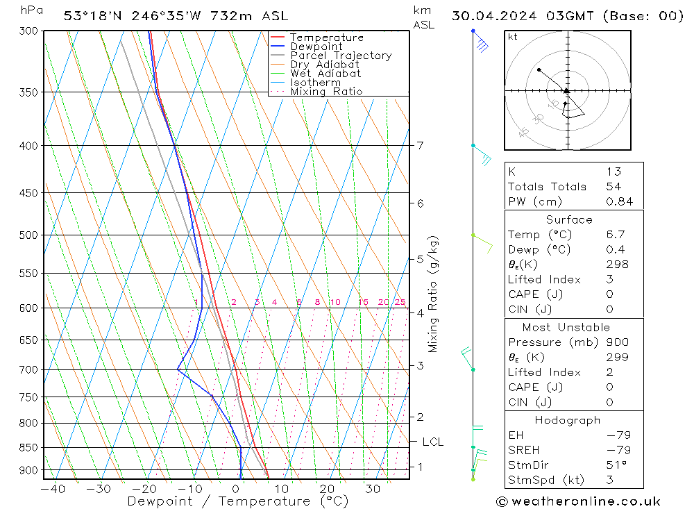 Model temps GFS Tu 30.04.2024 03 UTC