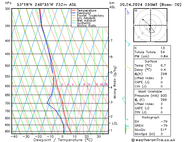 Model temps GFS mar 30.04.2024 03 UTC