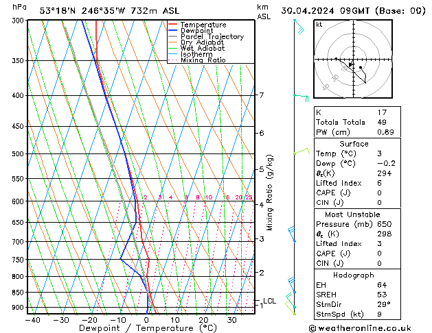 Model temps GFS Tu 30.04.2024 09 UTC