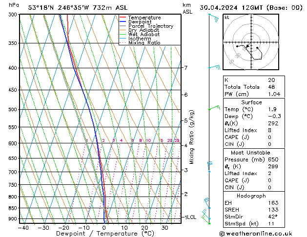 Model temps GFS вт 30.04.2024 12 UTC